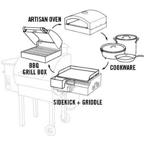 Camp Chef Woodwind 36″ WiFi, Sidekick modulär spispelletsgrill.