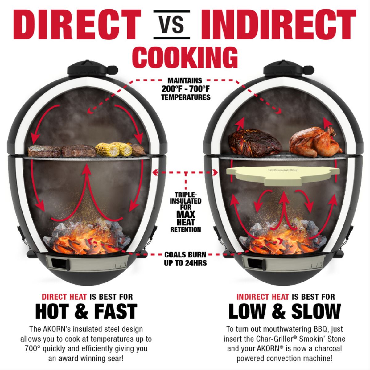 Char-Griller Akorn™ Kamado kolgrill