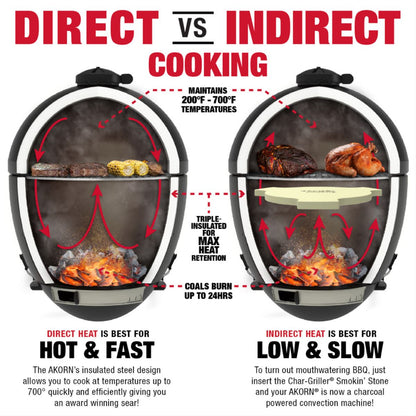 Char-Griller Akorn™ Kamado kolgrill
