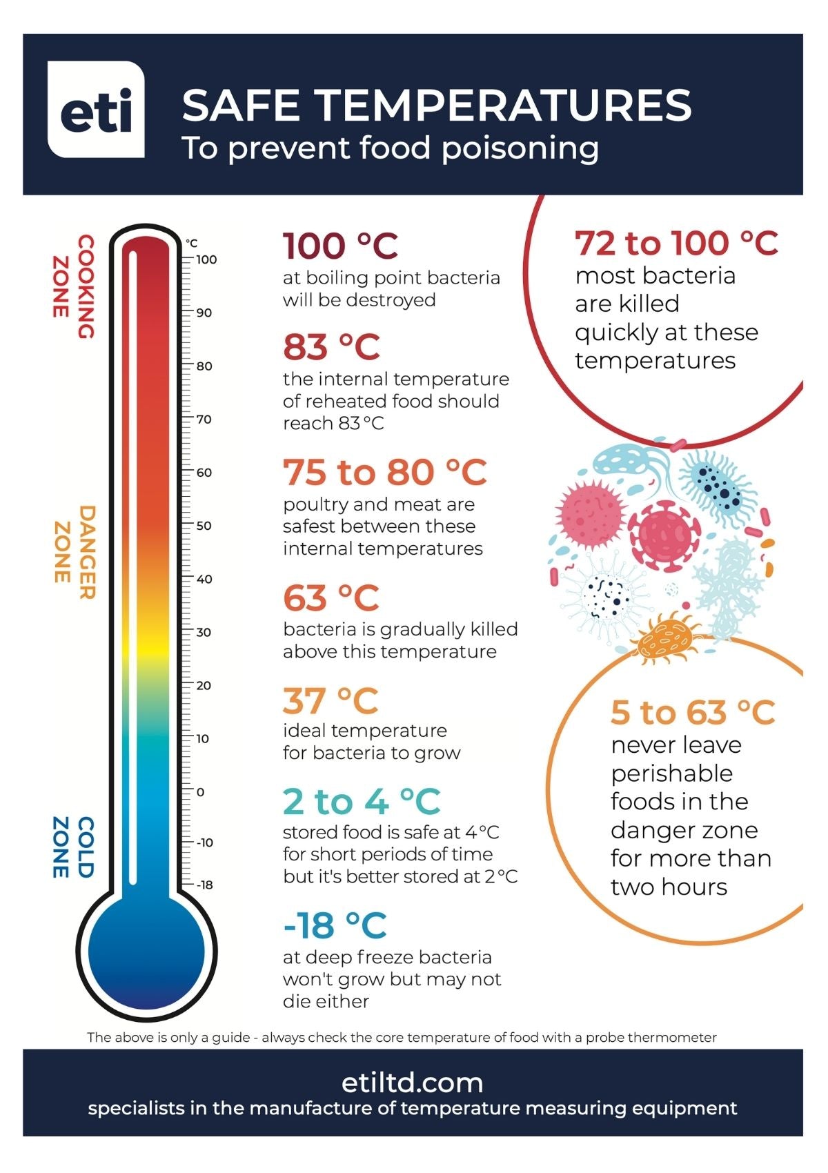 ETI THERMAPEN-3 Kötttermometer Classic