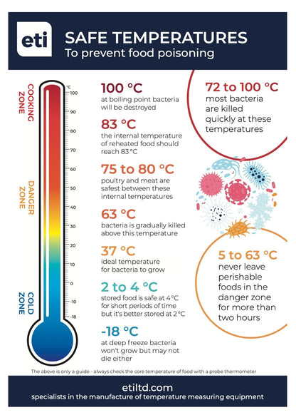 ETI THERMAPEN-3 Kötttermometer Classic